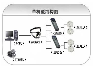 吕梁离石区巡更系统六号