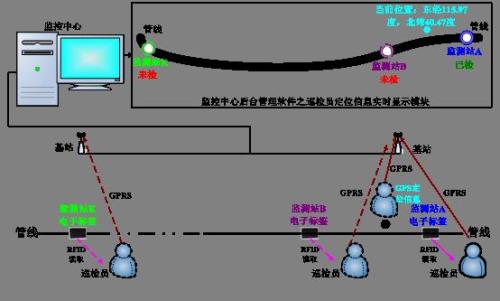 吕梁离石区巡更系统八号