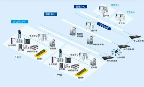 吕梁离石区食堂收费管理系统七号