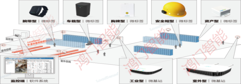 吕梁离石区人员定位系统设备类型