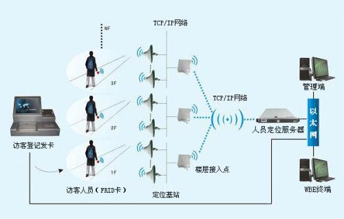 吕梁离石区人员定位系统一号