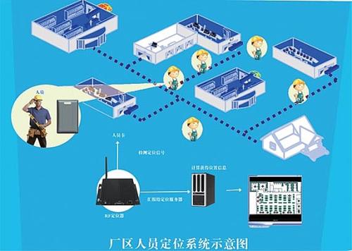 吕梁离石区人员定位系统四号