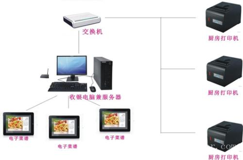 吕梁离石区收银系统六号