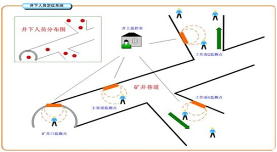 吕梁离石区人员定位系统七号